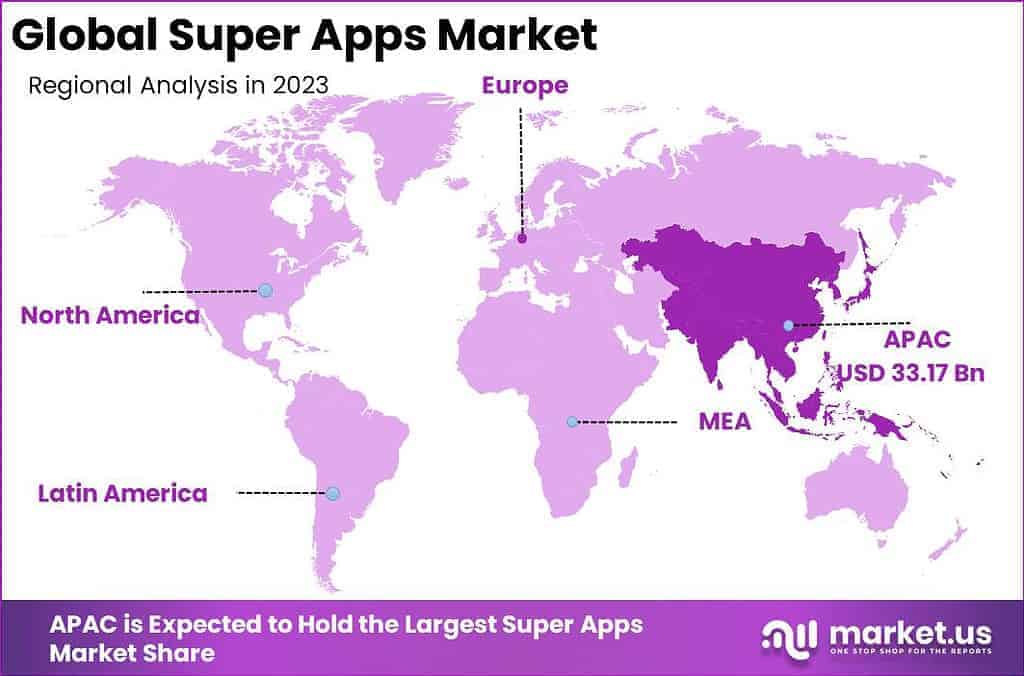 Super Apps Market Region