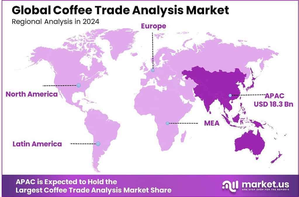 Coffee Trade Analysis Market Region