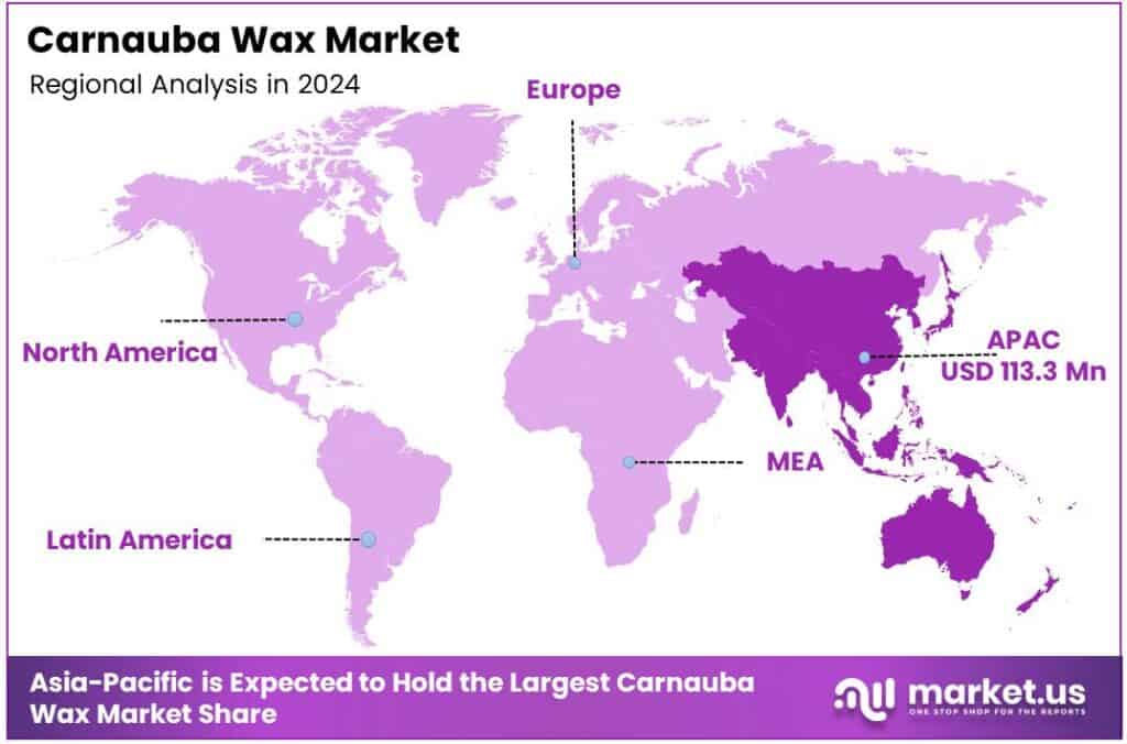 Carnauba Wax Market Region