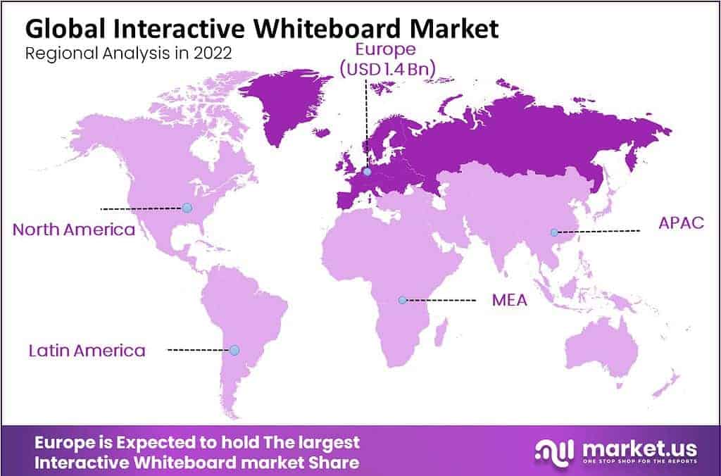 interactive whiteboard market regional analysis