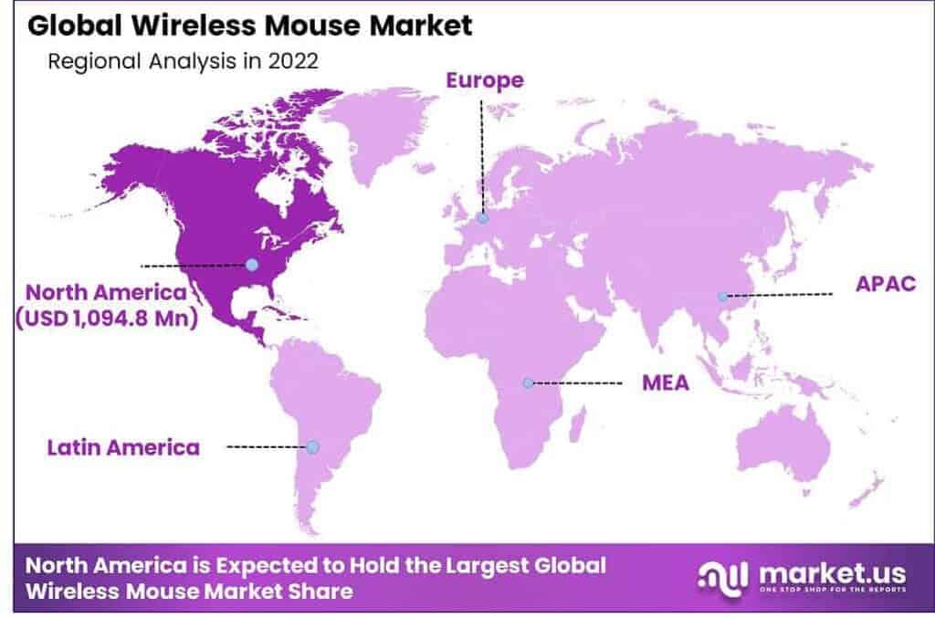 Global Wireless Mouse Market Region