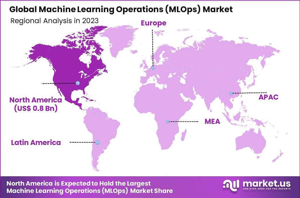 Machine Learning Operations (MLOps) Market Region