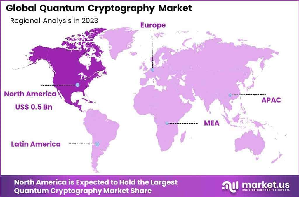 quantum cryptography market region