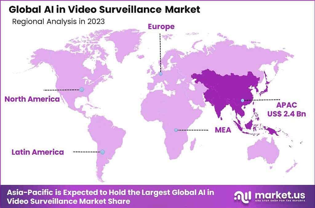 AI in Video Surveillance Market Region