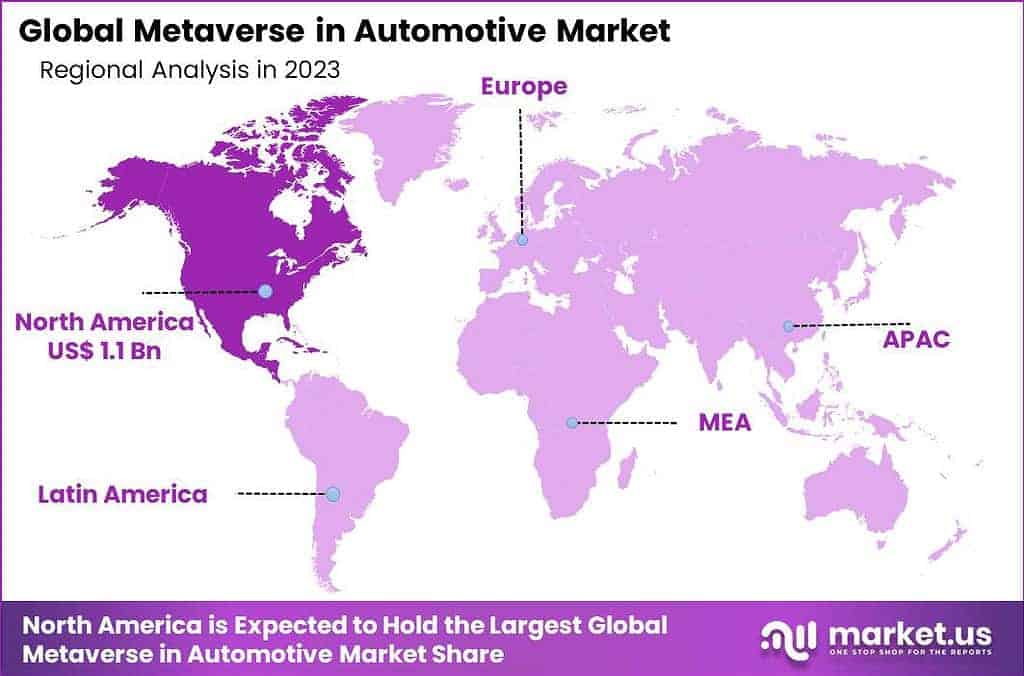Metaverse in Automotive Market Region