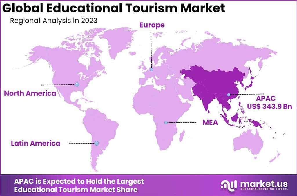 educational tourism market region