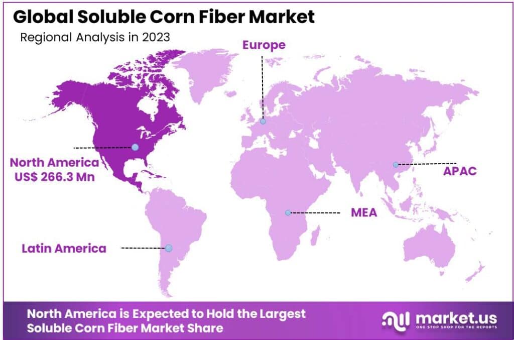 Soluble Corn Fiber Market Region