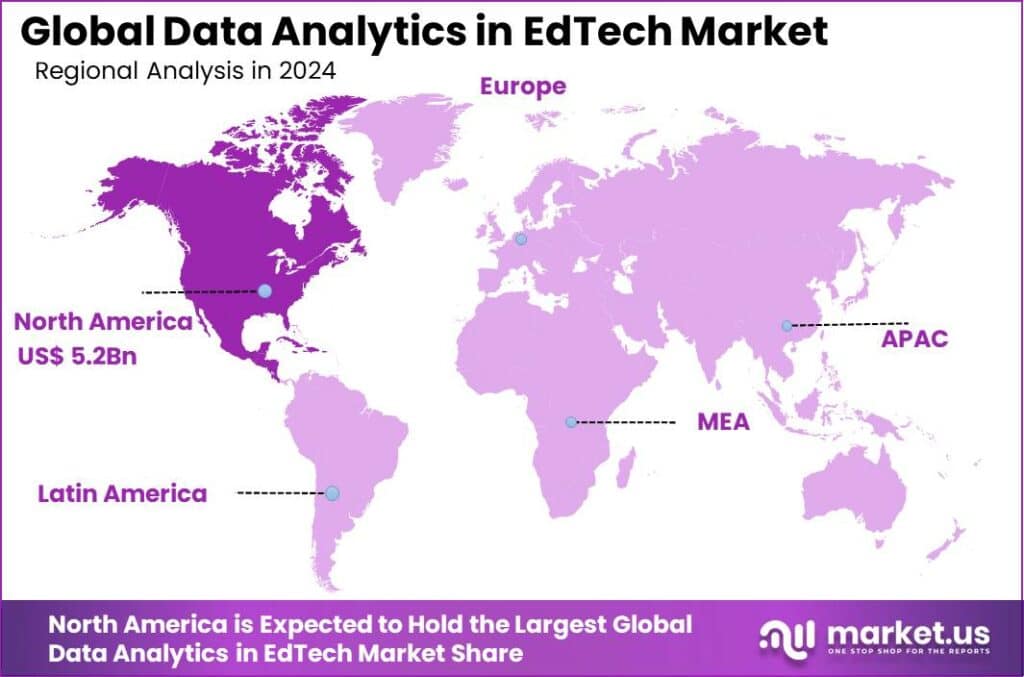 Data Analytics in EdTech Market Region