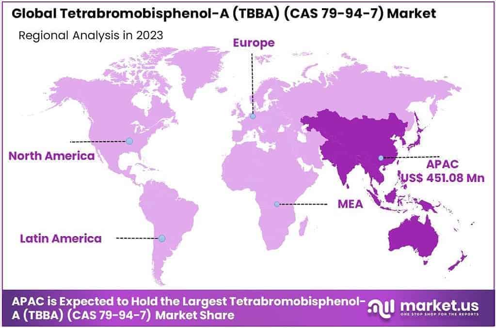 Tetrabromobisphenol-A (TBBA) (CAS 79-94-7) Market Regional Analysis