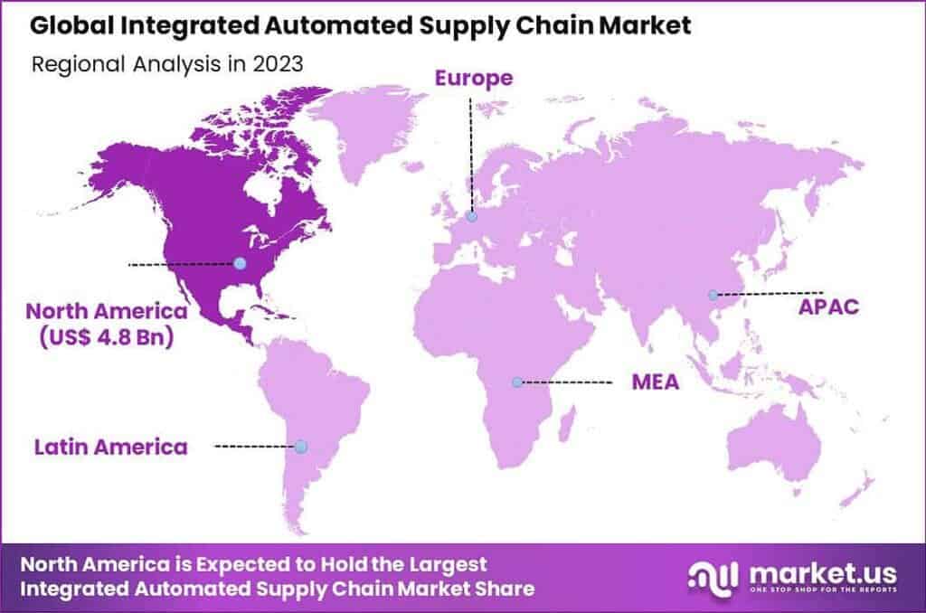Integrated Automated Supply Chain Market Region