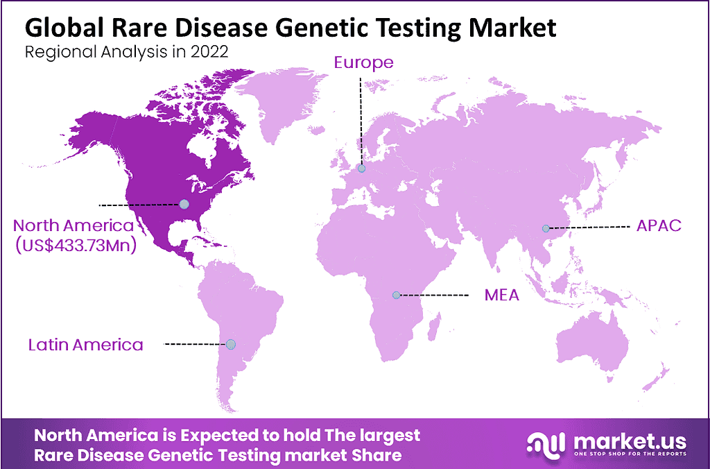 Rare Disease Genetic Testing Market 3