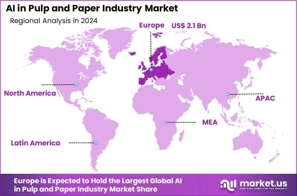 AI in Pulp and Paper Industry Market Region