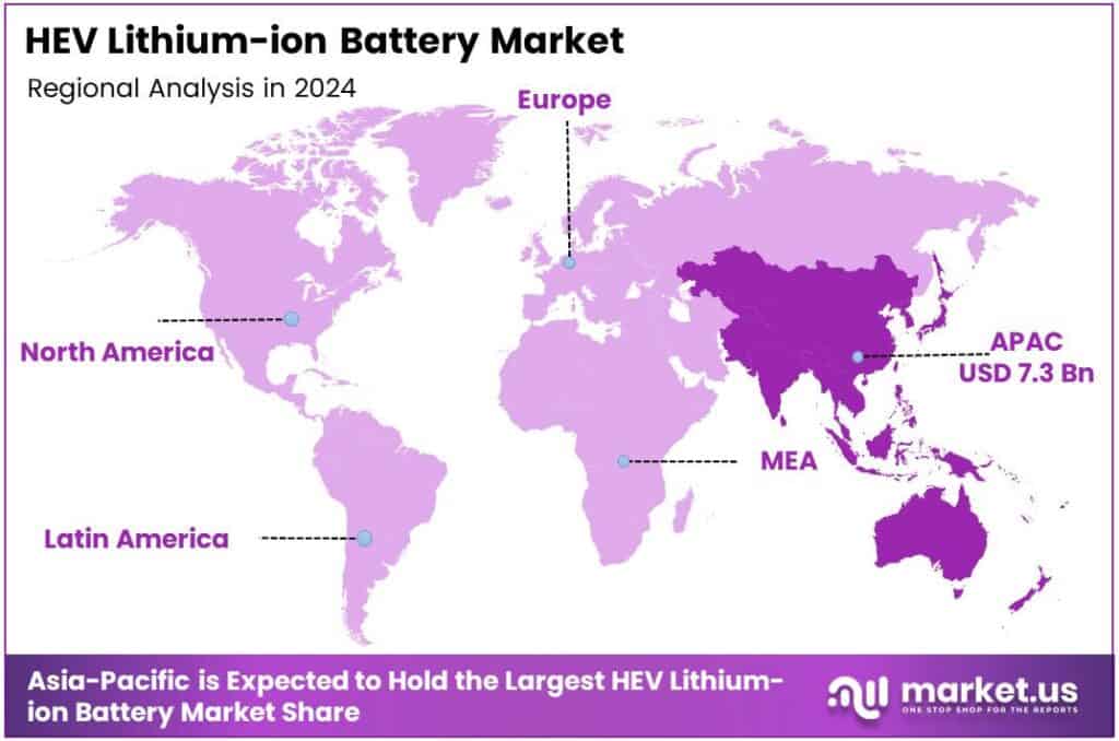 HEV lithium-ion battery Market Region