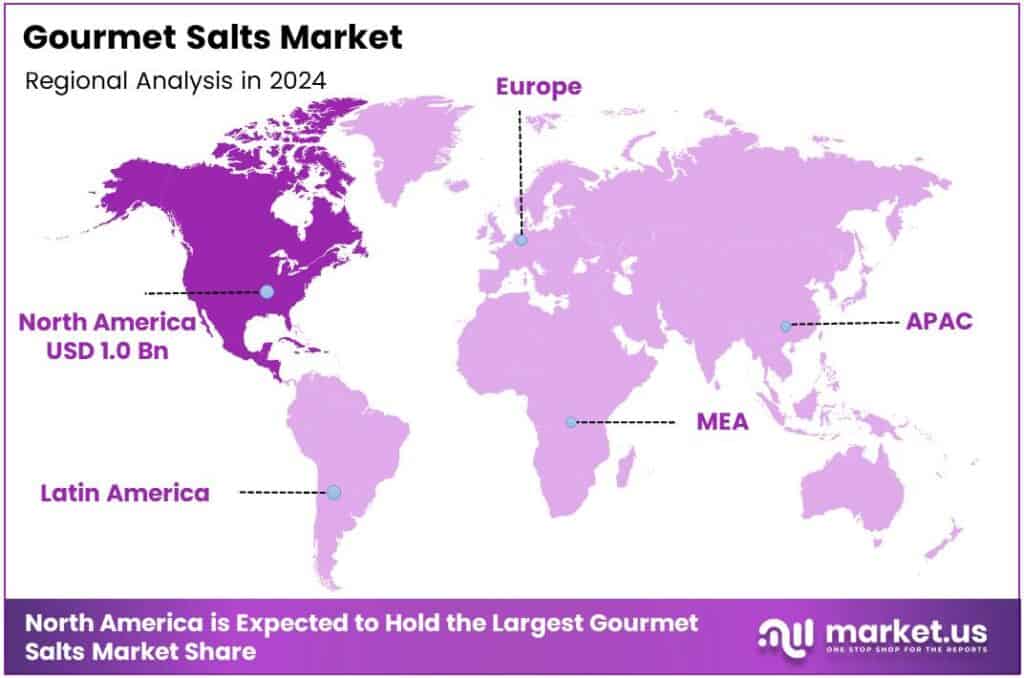 Gourmet Salts Market Region