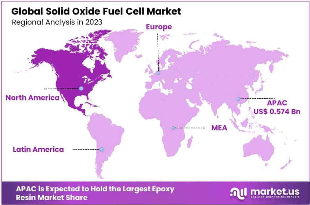 Solid Oxide Fuel Cell Market Regional Analysis