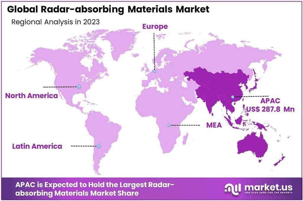 Radar-absorbing Materials Market Regional Analysis