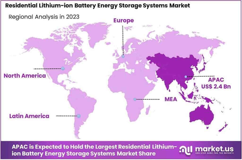 Residential Lithium-ion Battery Energy Storage Systems Market Regional Analysis
