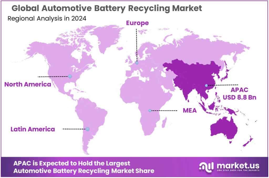 Automotive Battery Recycling Market Reginoal Analysis