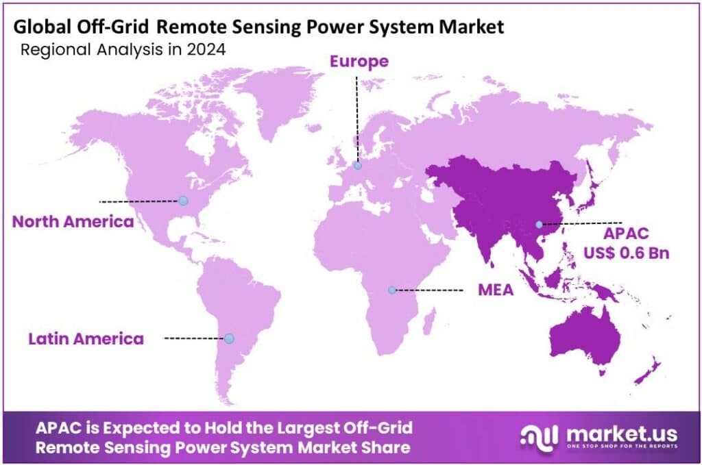 Off-Grid Remote Sensing Power System Market Regional Analysis