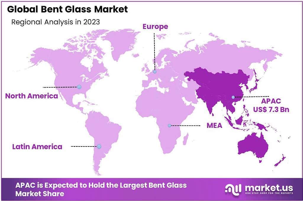 Bent Glass Market Regional Analysis