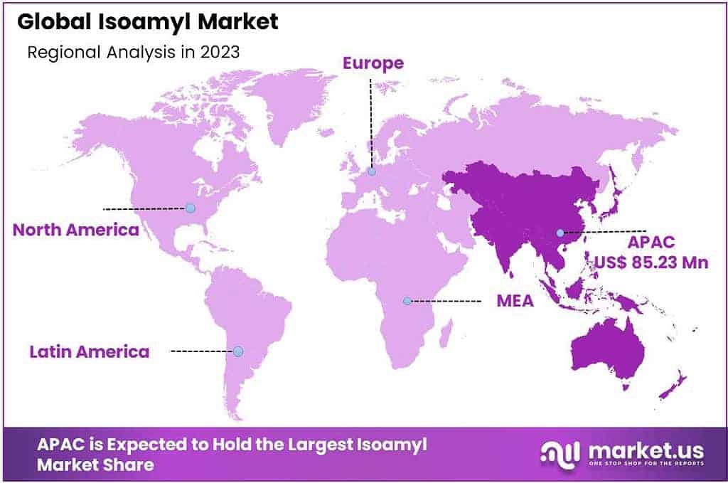 Isoamyl Market Regional Analysis