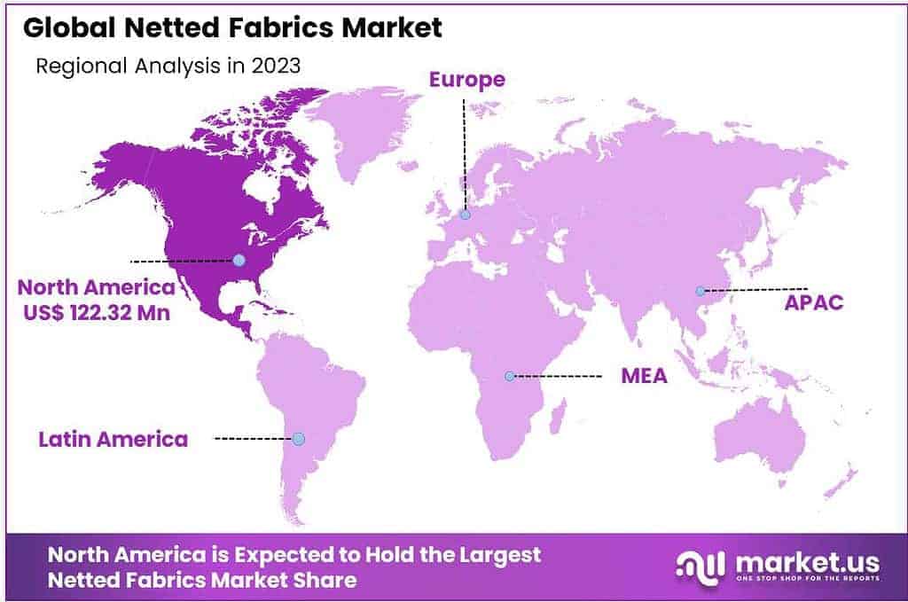 Netted Fabrics Market Regional Analysis