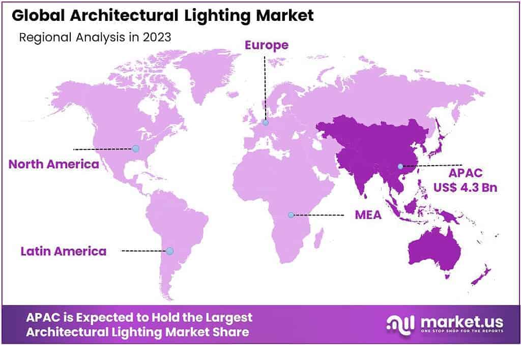 Architectural Lighting Market Regional Analysis
