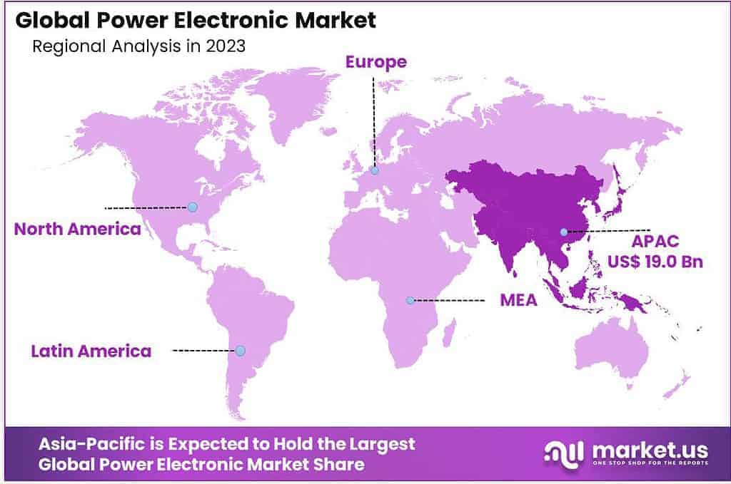 Power Electronic Market Region