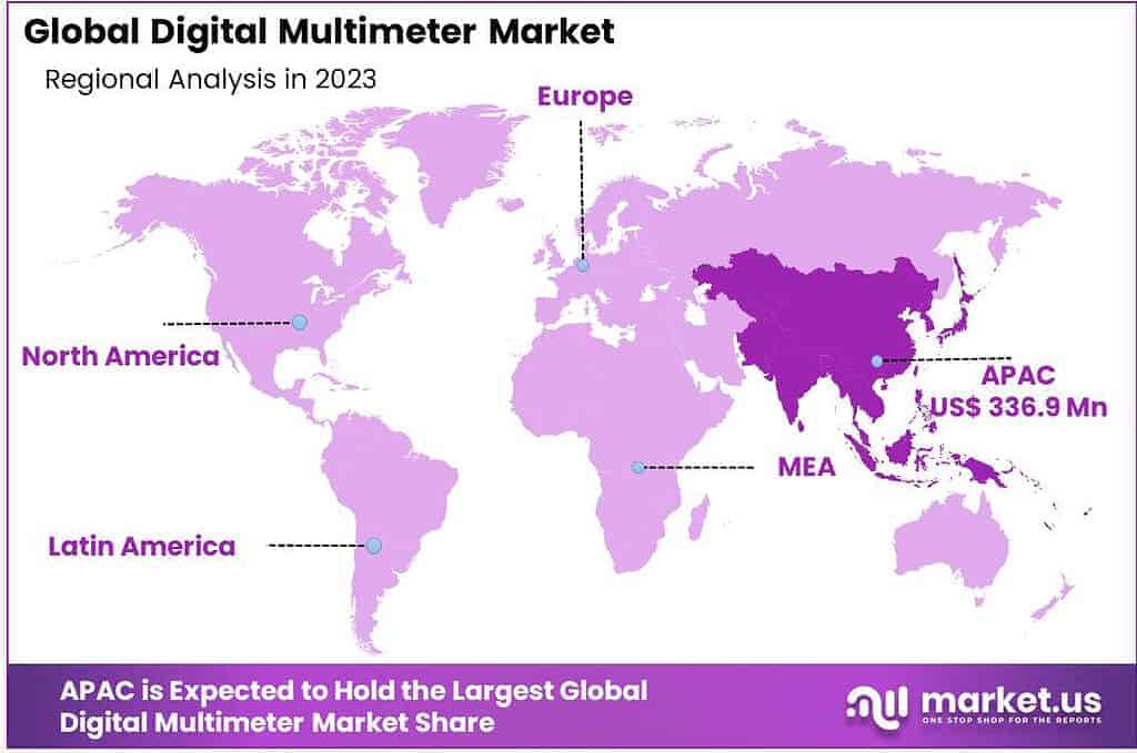 Global Digital Multimeter Market Region