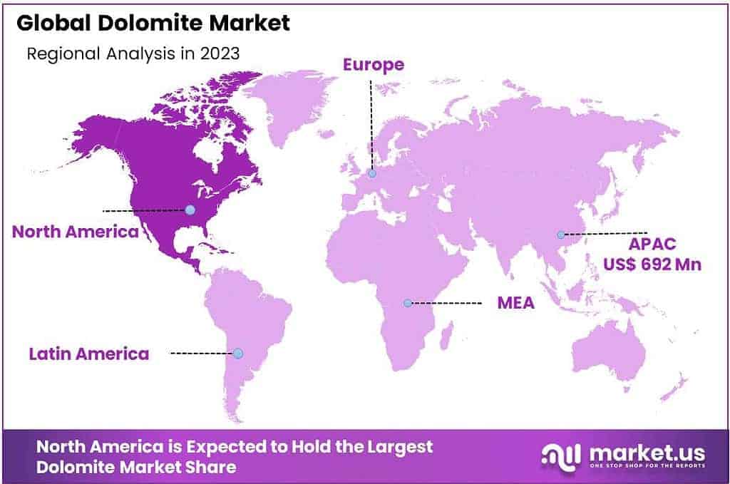 Dolomite Market Regional Analysis