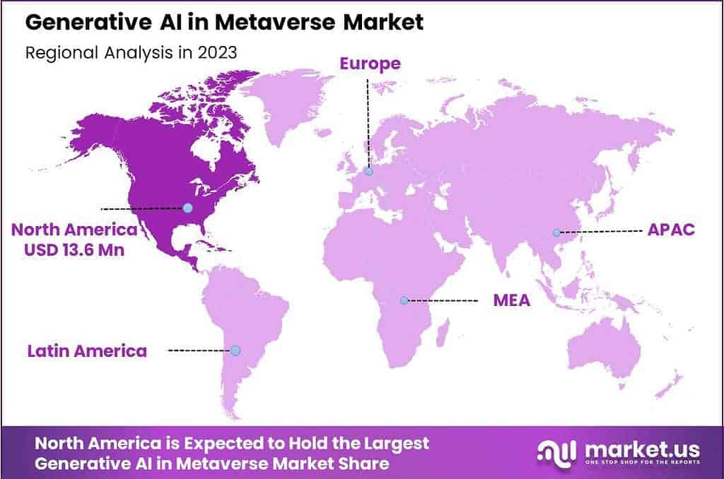 Generative AI In Metaverse Market Region