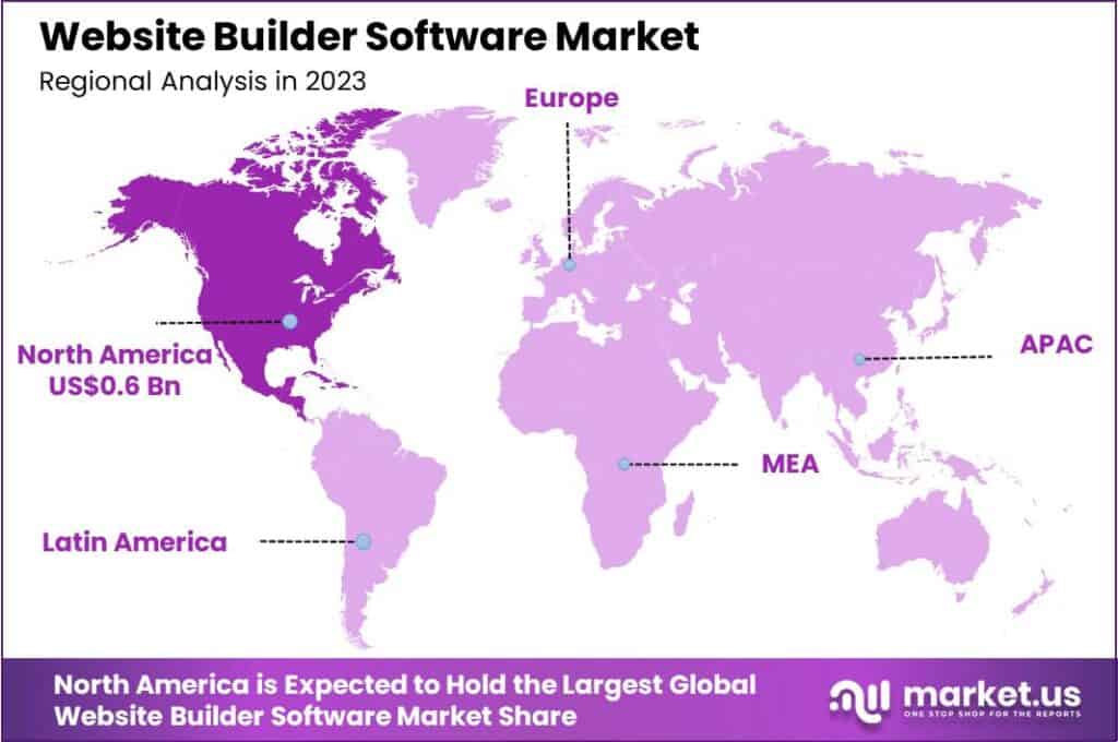 Website Builder Software Market Region