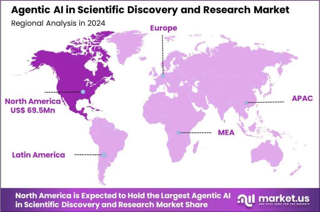 Agentic AI in Scientific Discovery & Research Market Region