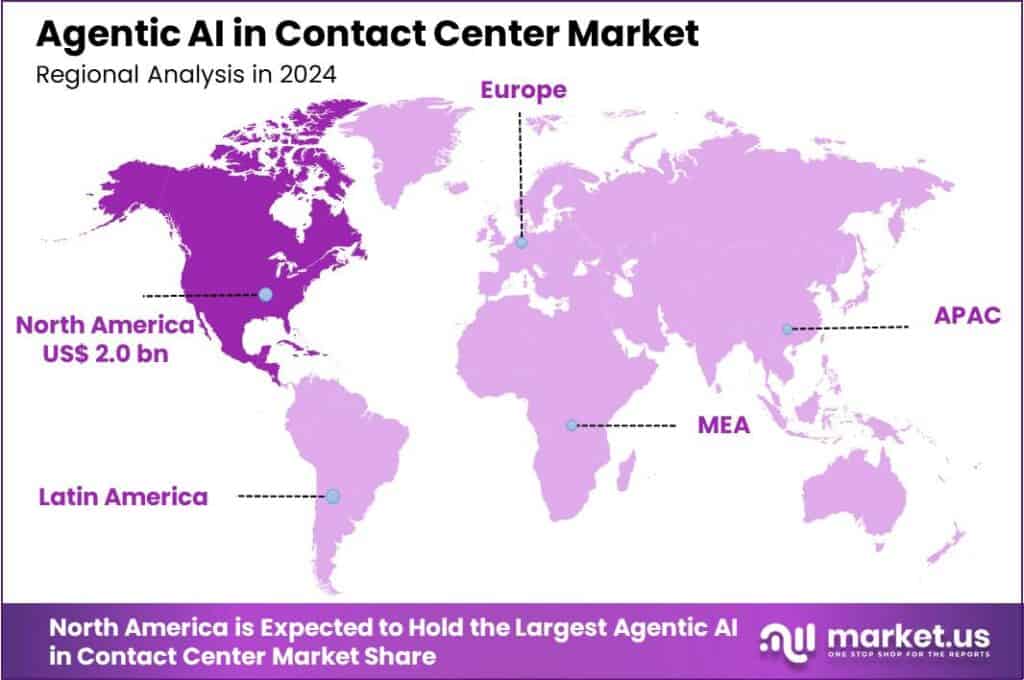 North America Agentic AI in Contact Center Market