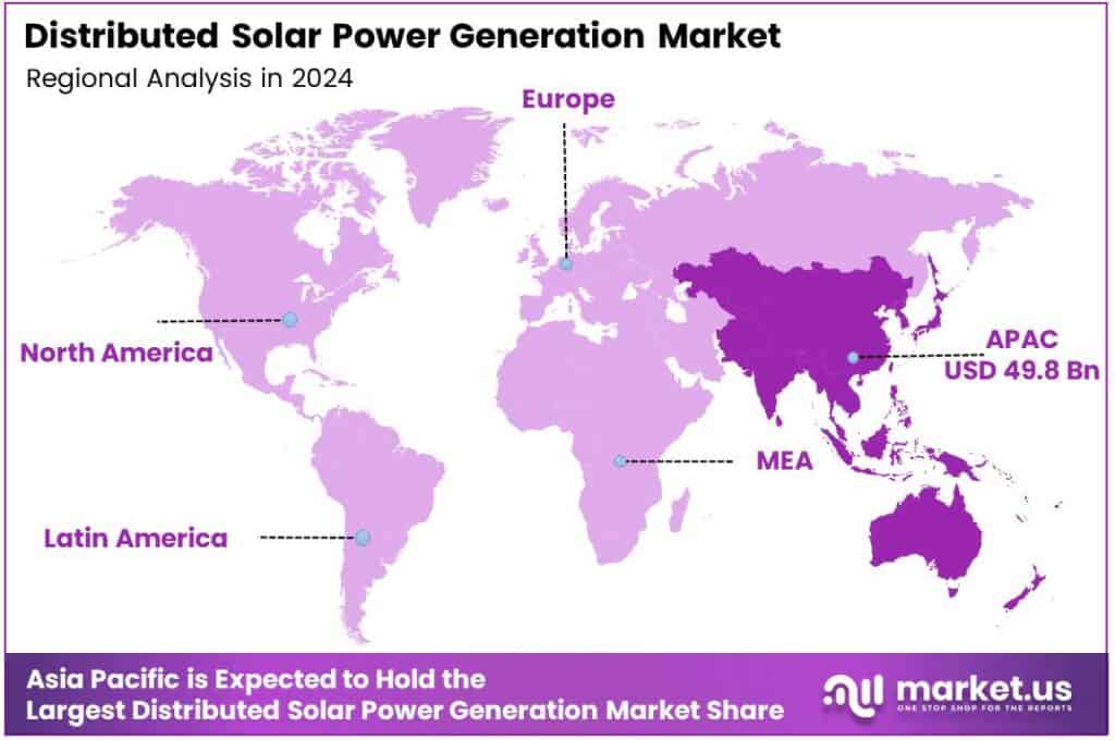 Distributed Solar Power Generation Market Region