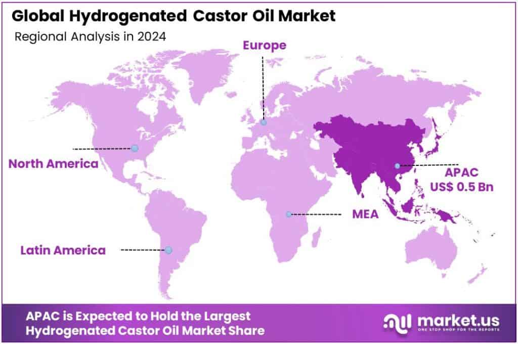 Hydrogenated Castor Oil Market Regional Analysis