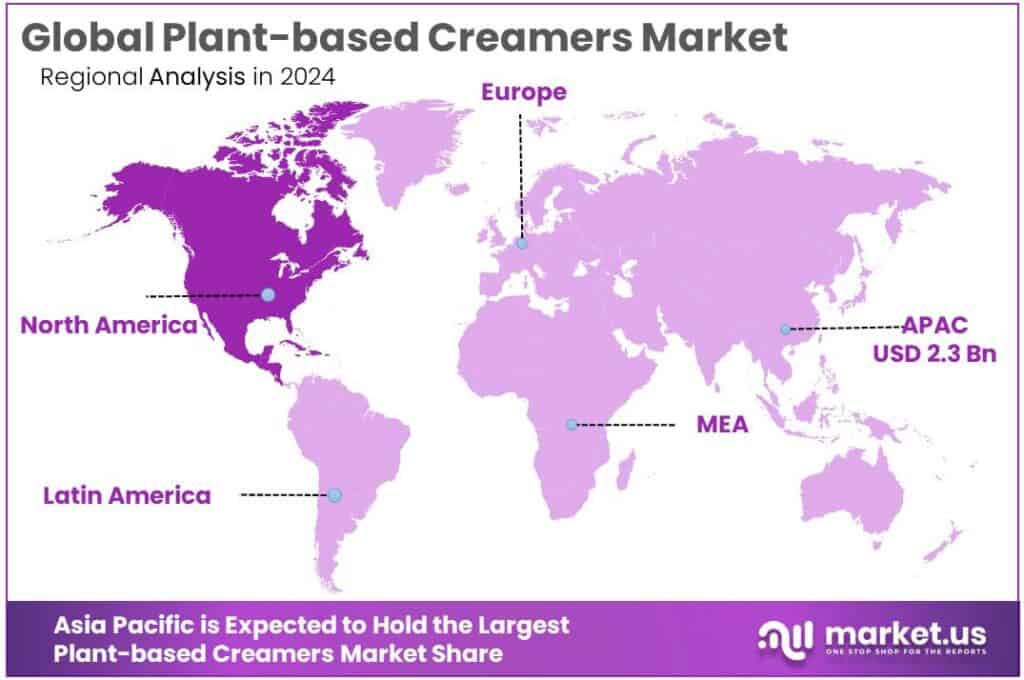 Plant-based Creamers Market Regional Analysis