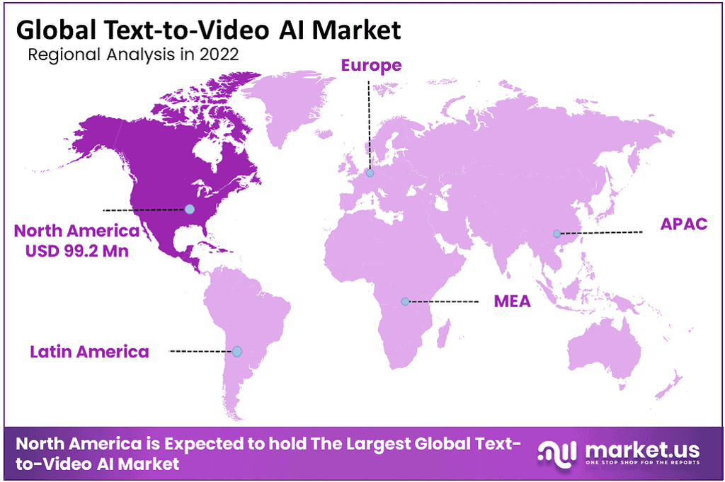 Text-to-Video AI Market