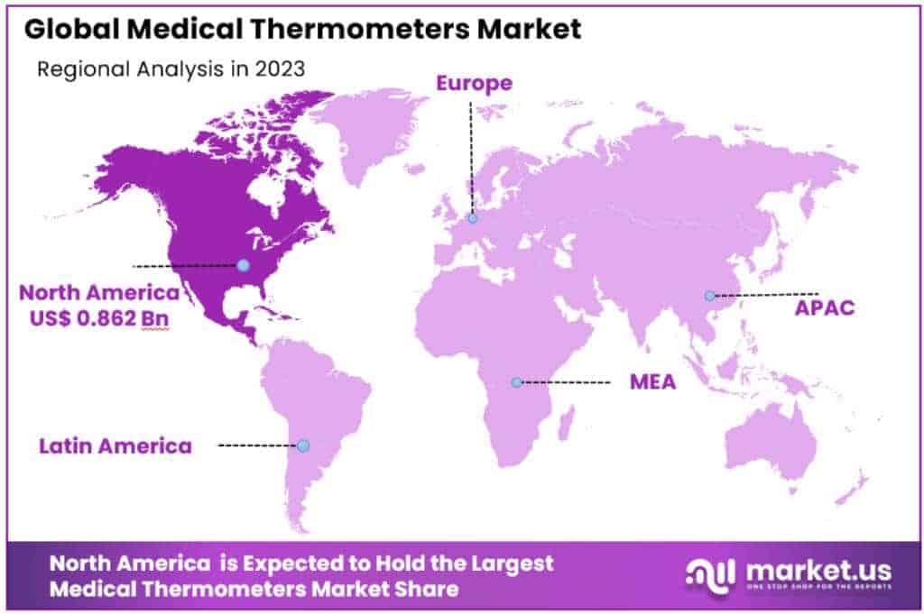 Medical Thermometers Market Regional Analysis