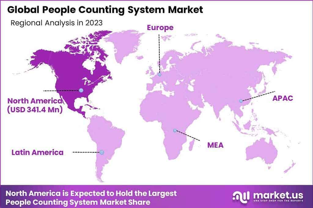 People Counting System Market Region