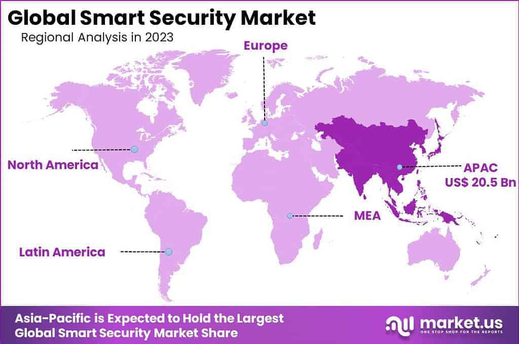 Smart Security Market Region
