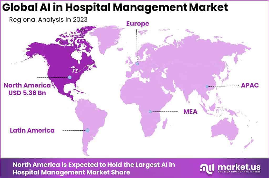AI in Hospital Management Market Region