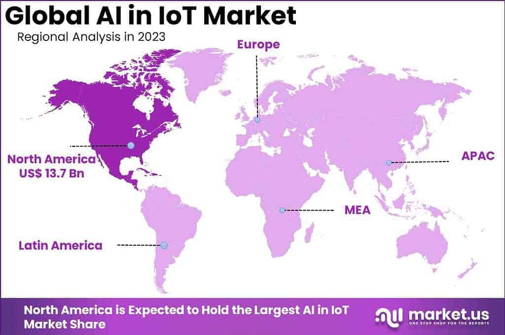 AI in IoT Market Region