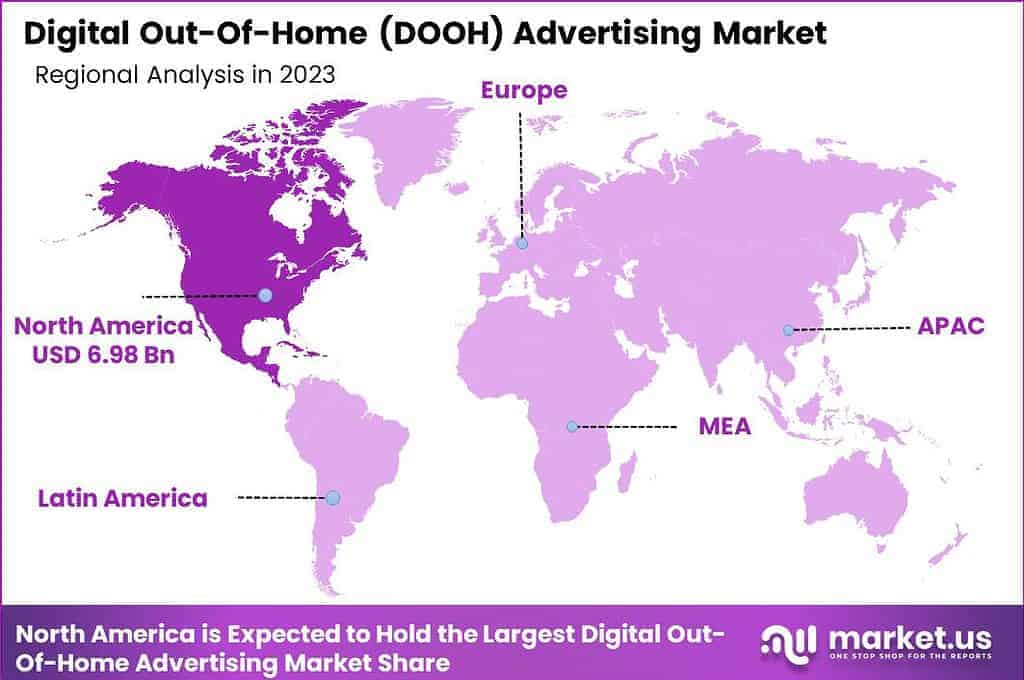 Digital Out-Of-Home (DOOH) Advertising Market Region