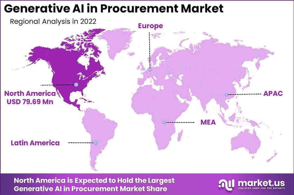 Generative AI in Procurement Market Region