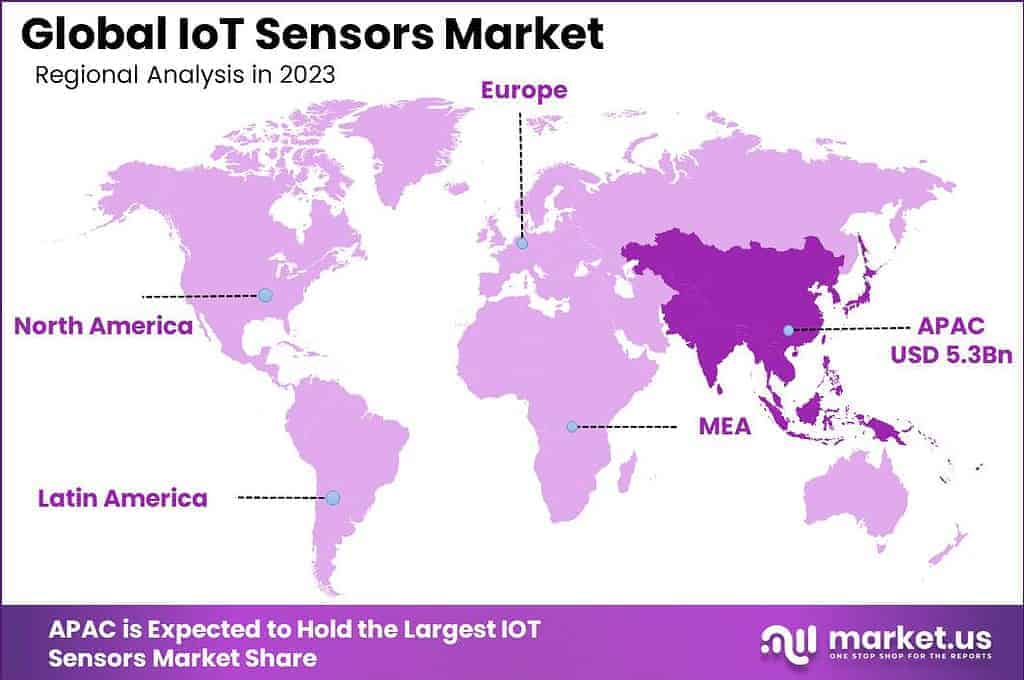 IoT Sensors Market Region