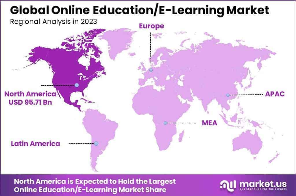 Online Education_E-Learning Market Region