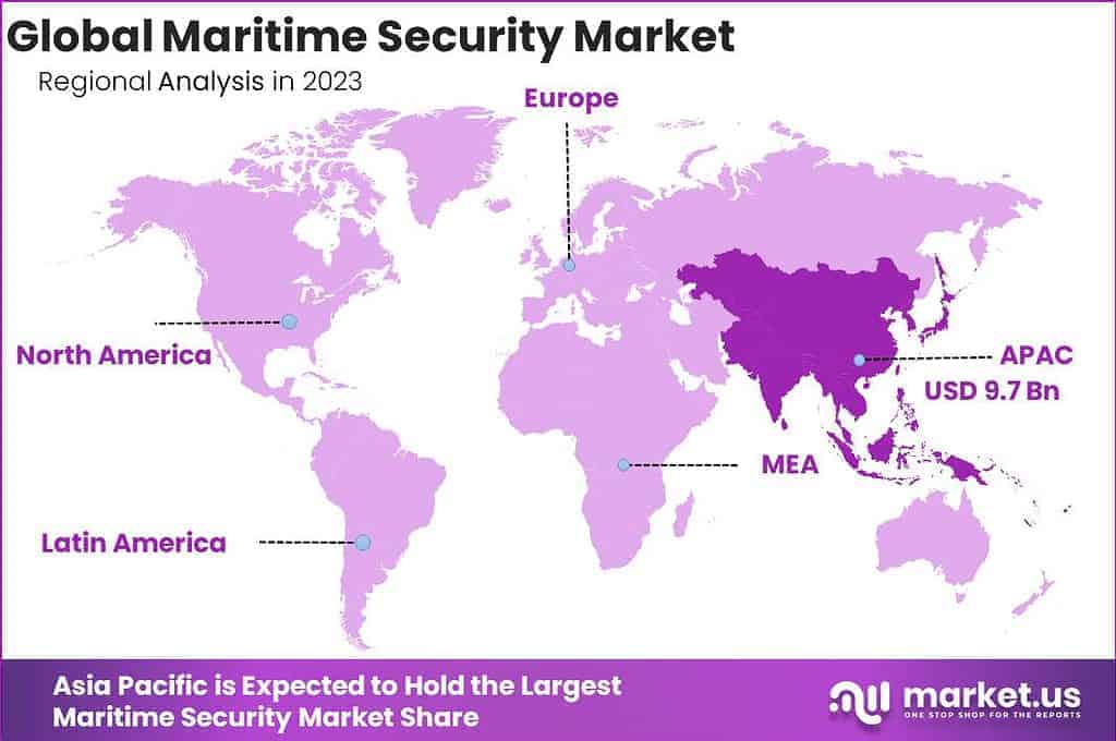 Maritime Security Market Region