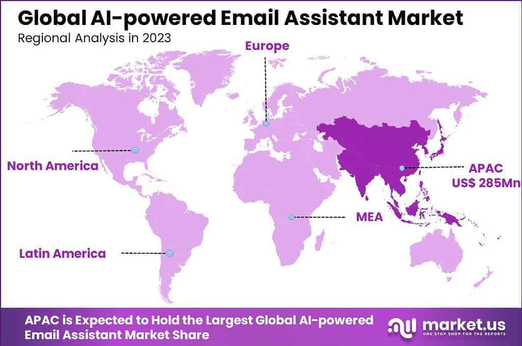 AI-powered Email Assistant Market Region