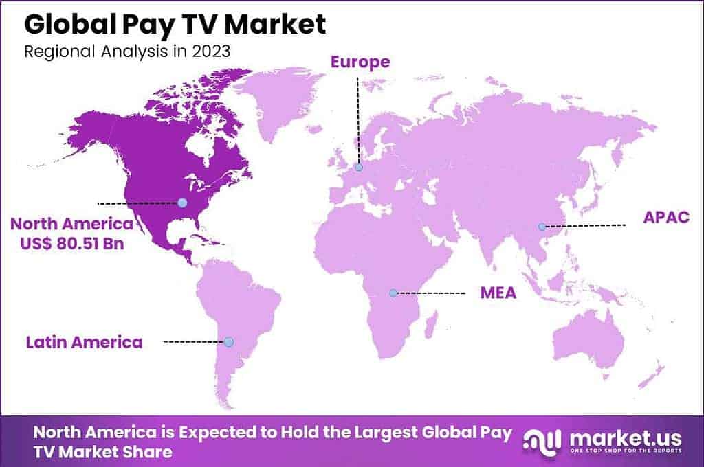 Pay TV Market Region